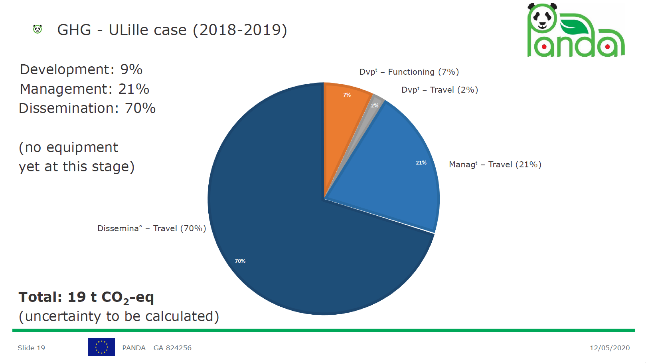 carbon health salaries